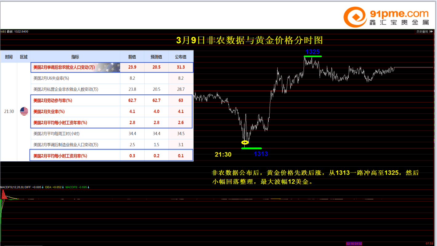 伦敦金_炒伦敦金_正规现货黄金开户投资交易