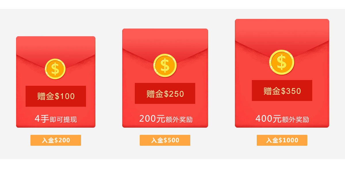 伦敦金_炒伦敦金_正规现货黄金开户投资交易