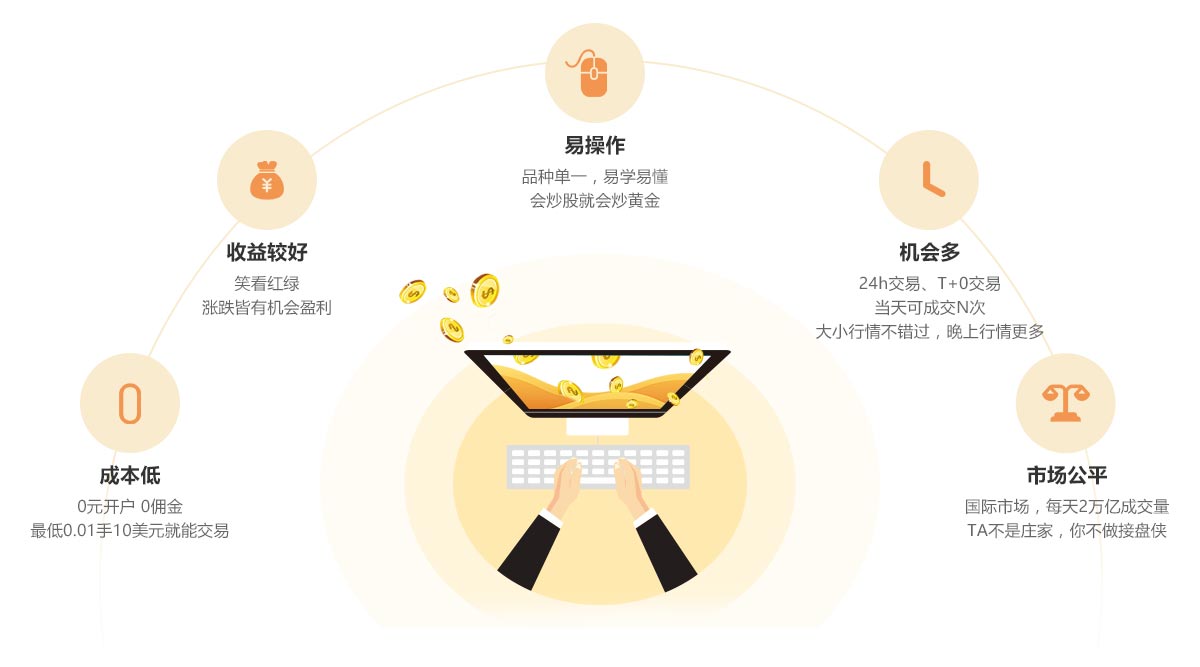 伦敦金_炒伦敦金_正规现货黄金开户投资交易