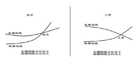 mt4均线交叉怎么看？