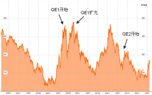 QE2是什么意思？