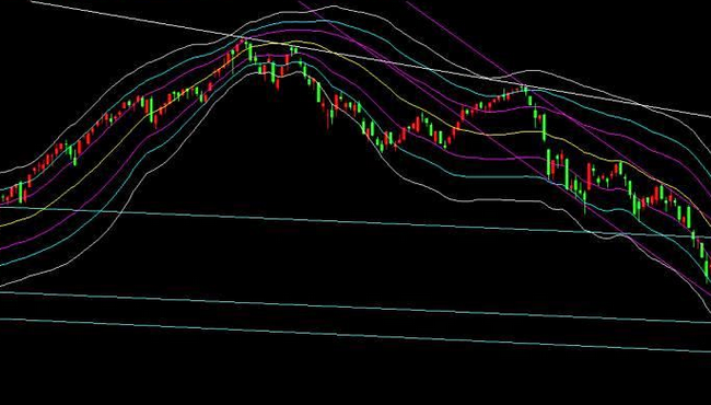 布林带指标的一般研判标准有哪些？