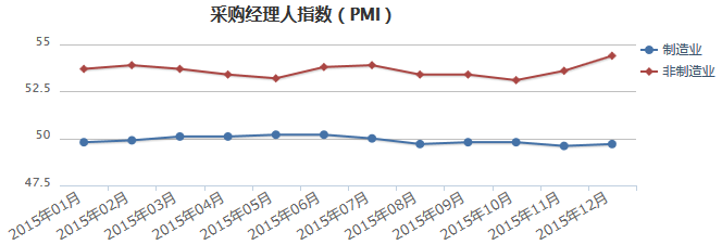 甚麼是采購經理人指數？有何影響？