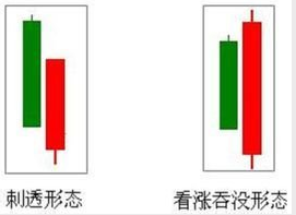 什么是刺透形态？刺透形态如何识别？