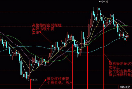 多空指标的应用法则