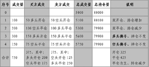 什么是换手交易？多头换手是什么意思？