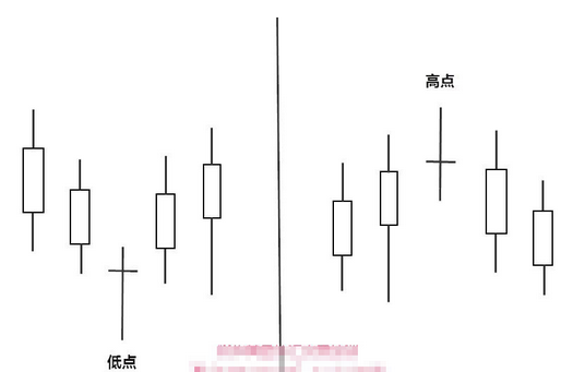 在MT4平台上怎么使用斐波那契回调线？