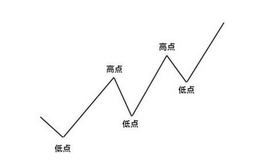 在MT4平台上怎么使用斐波那契回调线？