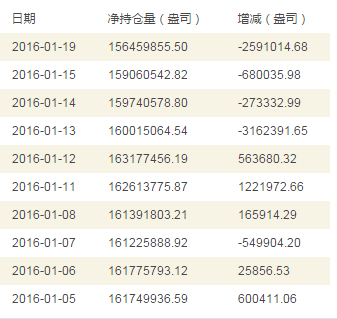 2016年1月COMEX白银持仓量