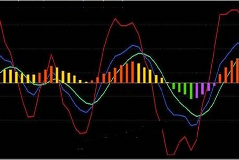 投資紙白銀如何用好KDJ指標？