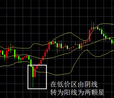 适合现货白银做多的反转形态有哪些？