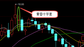 三根K线组合分析之黄昏十字星