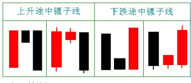 镊子线K线组合形态相关知识