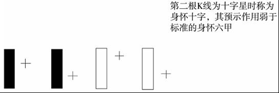 身怀十字K线组合