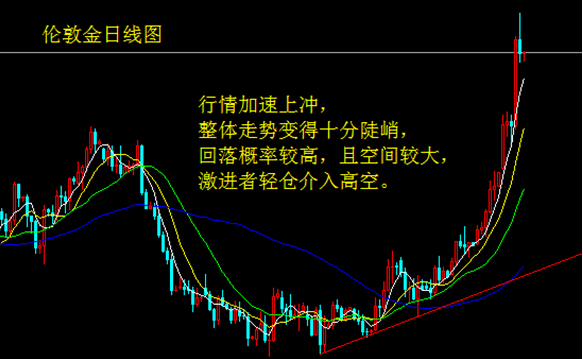 加息延期几近敲定 市场热度将冷却