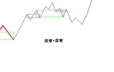 怎麼判斷黃金盤整被有效突破？