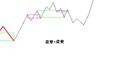 怎么判断黄金盘整被有效突破？