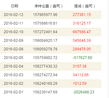 2016年2月COMEX白银持仓量查询