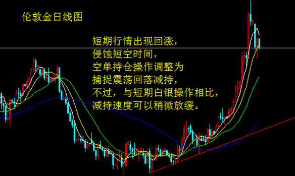 數據轟炸倫敦銀回漲 短空時間被侵蝕.jpg