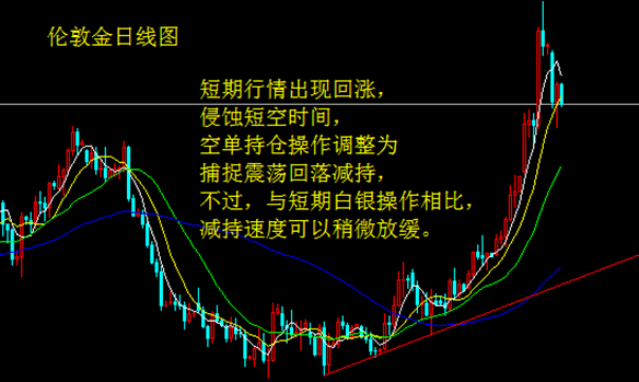 数据轰炸伦敦银回涨 短空时间被侵蚀.jpg