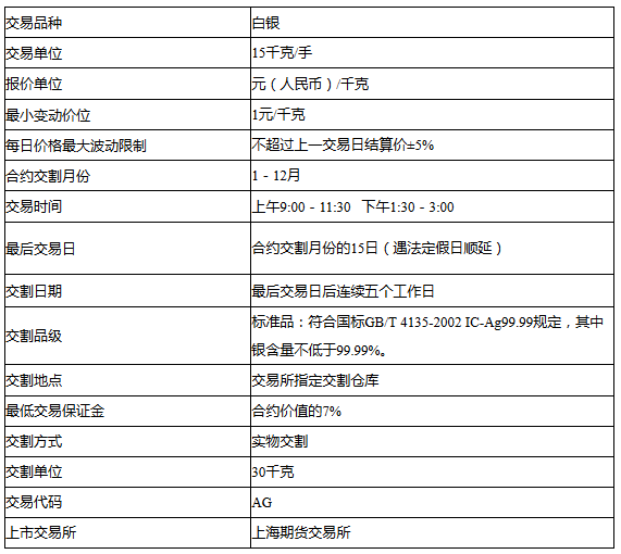 上海期货交易所白银期货标准合约