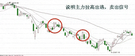 OBV指标的使用方法