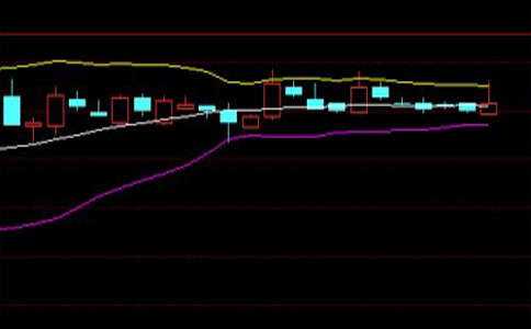 白银投资中布林线的5条理论原则