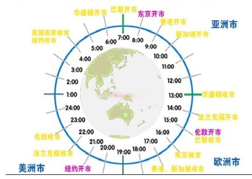 纸黄金的开盘与收盘时间是怎样的？