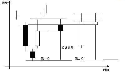 三日K線K線組合之晨星