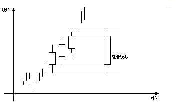 三日K线组合之红三兵