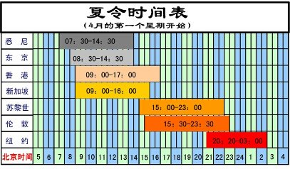 纸黄金的开盘时间