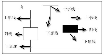 纸黄金K线图相关知识