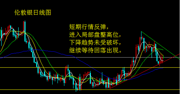 ADP向好指引非农 金银低走后反弹