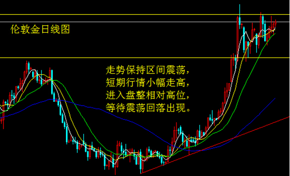 ADP向好指引非农 金银低走后反弹