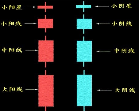 纸黄金K线图类型