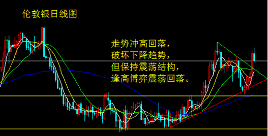 非农强劲回升 金银高位待回落