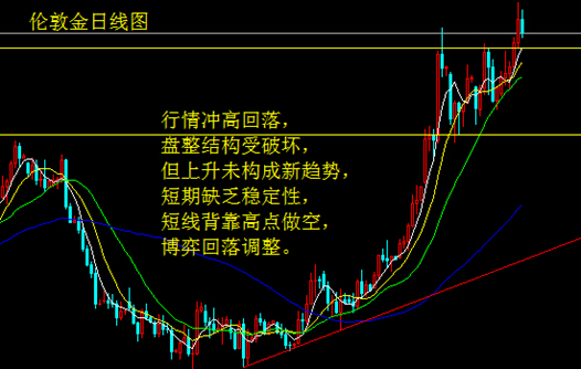 非农强劲回升 金银高位待回落