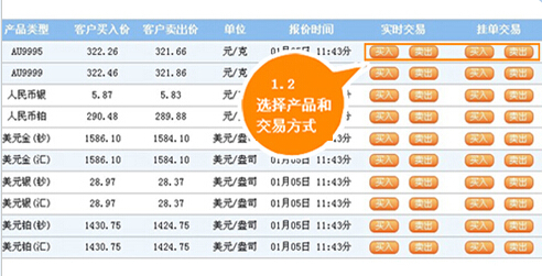 建行纸黄金网上怎么交易？
