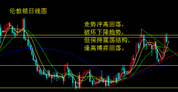 美国就业亚健康 金银震荡寻方向