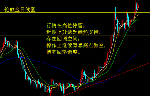 美国就业亚健康 金银震荡寻方向