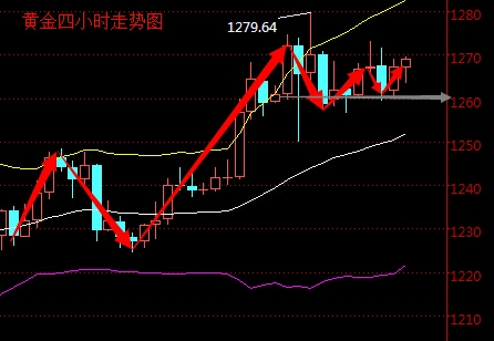 2016年3月8日最新現貨黃金走勢圖