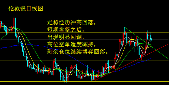 美盘信息极度匮乏 金银借机调整