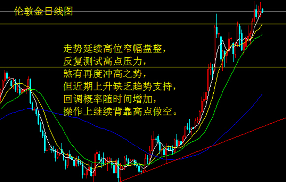 美盘信息极度匮乏 金银借机调整