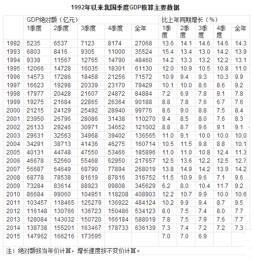 中國GDP是甚麼意思？
