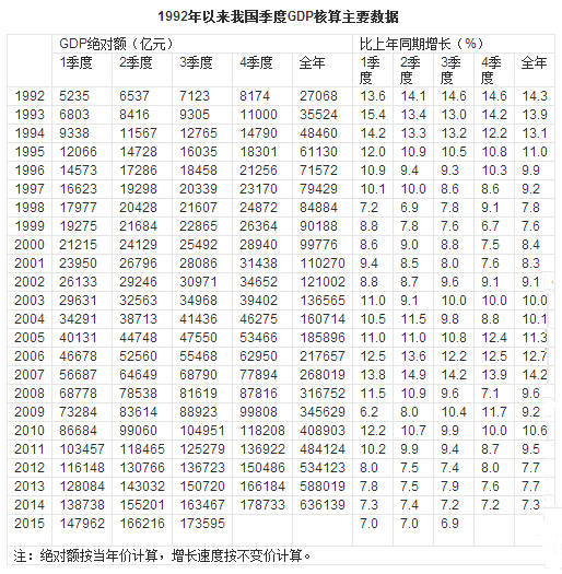 中国GDP是什么意思？