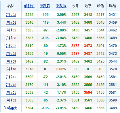 2016年3月9日白銀期貨價格行情