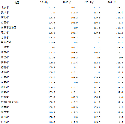 gdp指数是什么意思？代表什么？