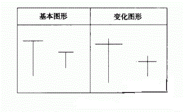 T型K线形态的市场意义与操作策略