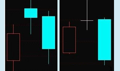 看跌K线组合之黄昏之星