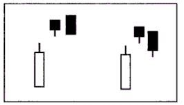 常見的看跌K線組合之雙飛烏鴉